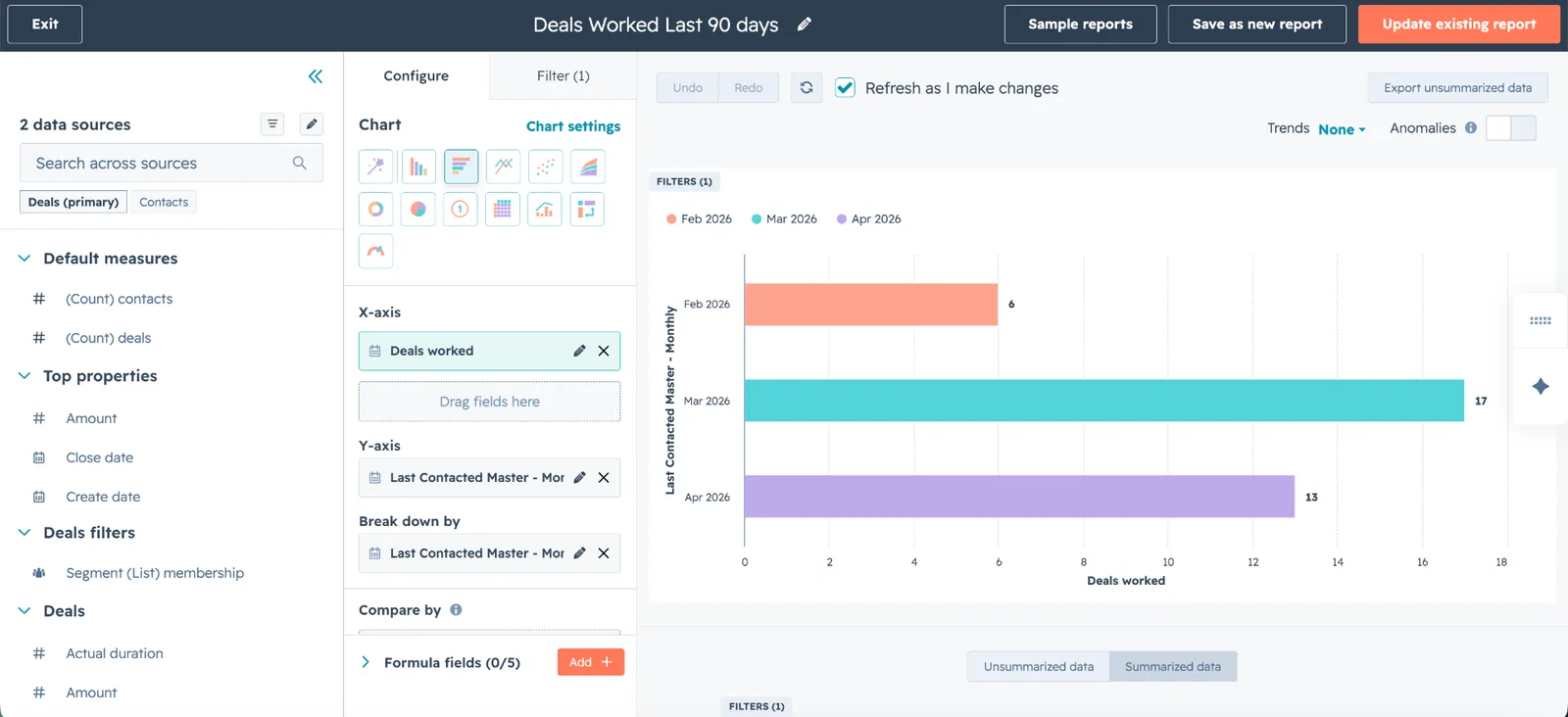 Cross-object report showing deals worked in the last 90 days